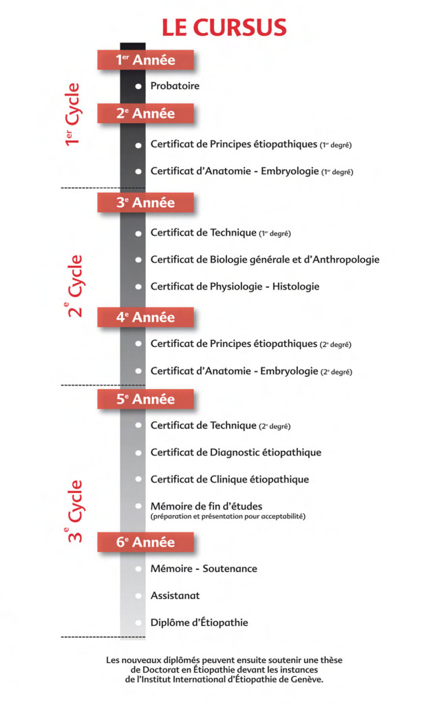 Cursus etiopathie